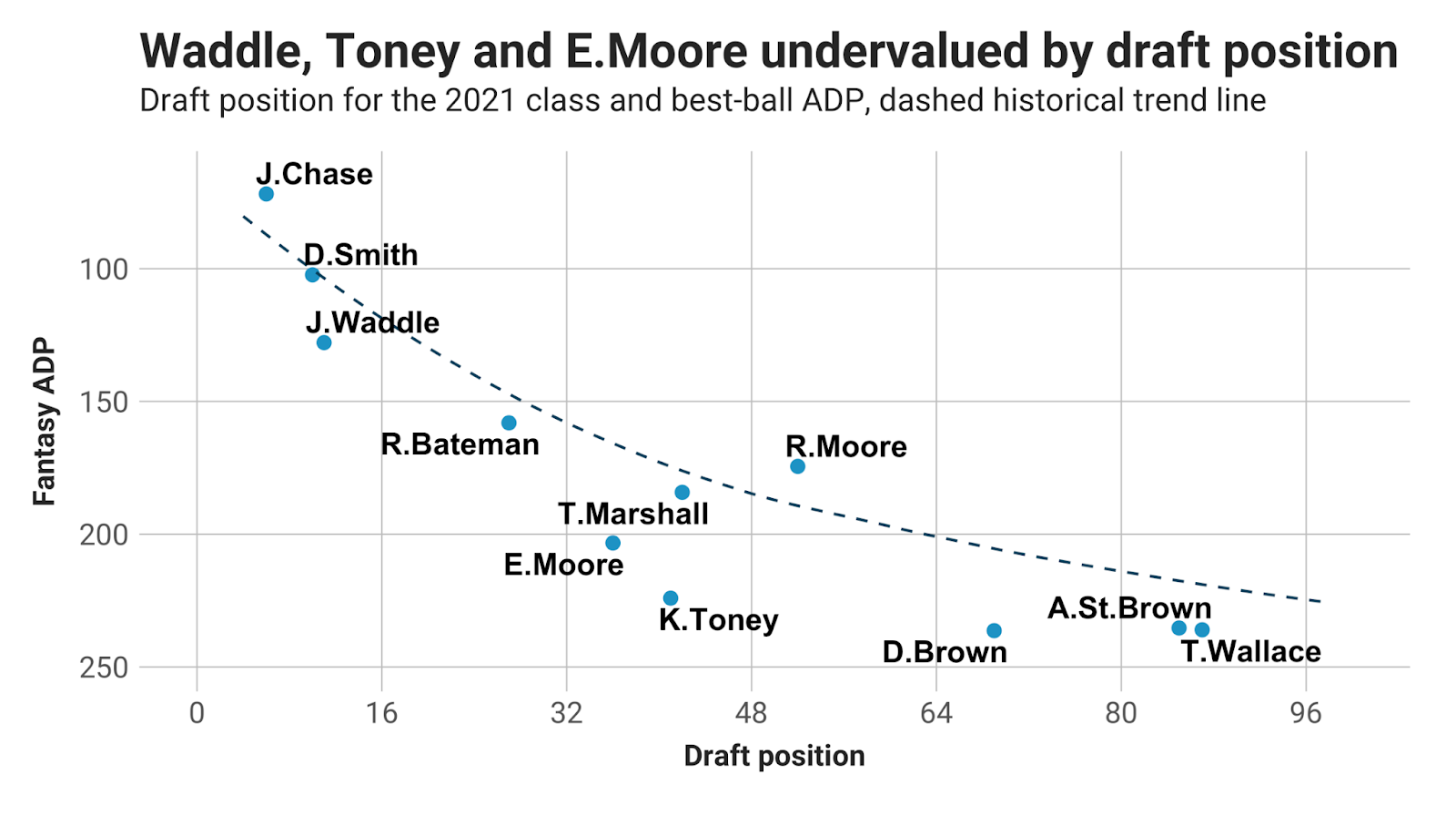 fantasy draft adp