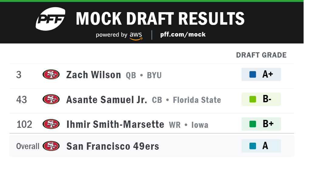 49ers Mock Draft