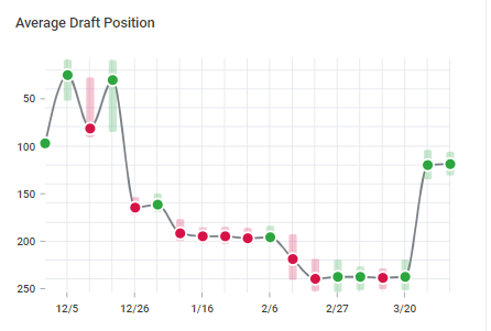 How simulating the draft and PFF WAR projections can forecast steals and  reaches, NFL News, Rankings and Statistics