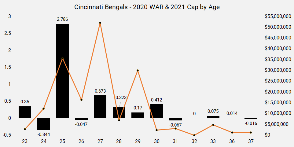 Immediate Impact Additions to each 2021 NFL Roster