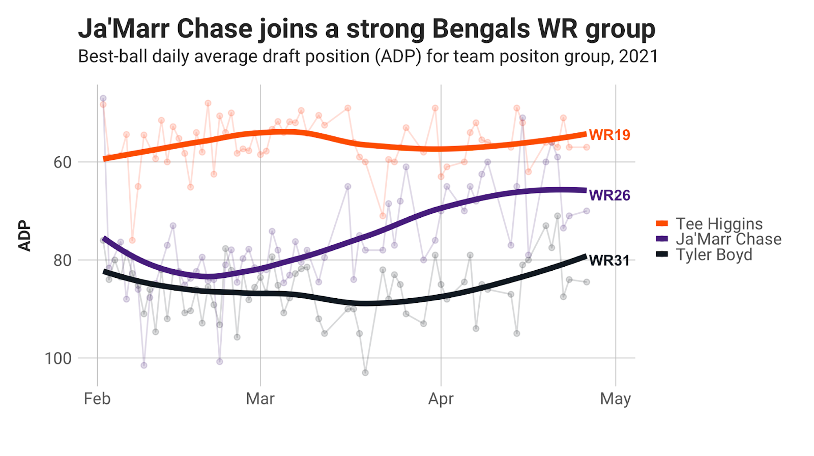 Fantasy Football Opportunity Scores: Quantifying the landing spots