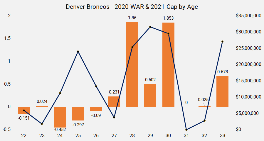 Immediate Impact Additions to each 2021 NFL Roster