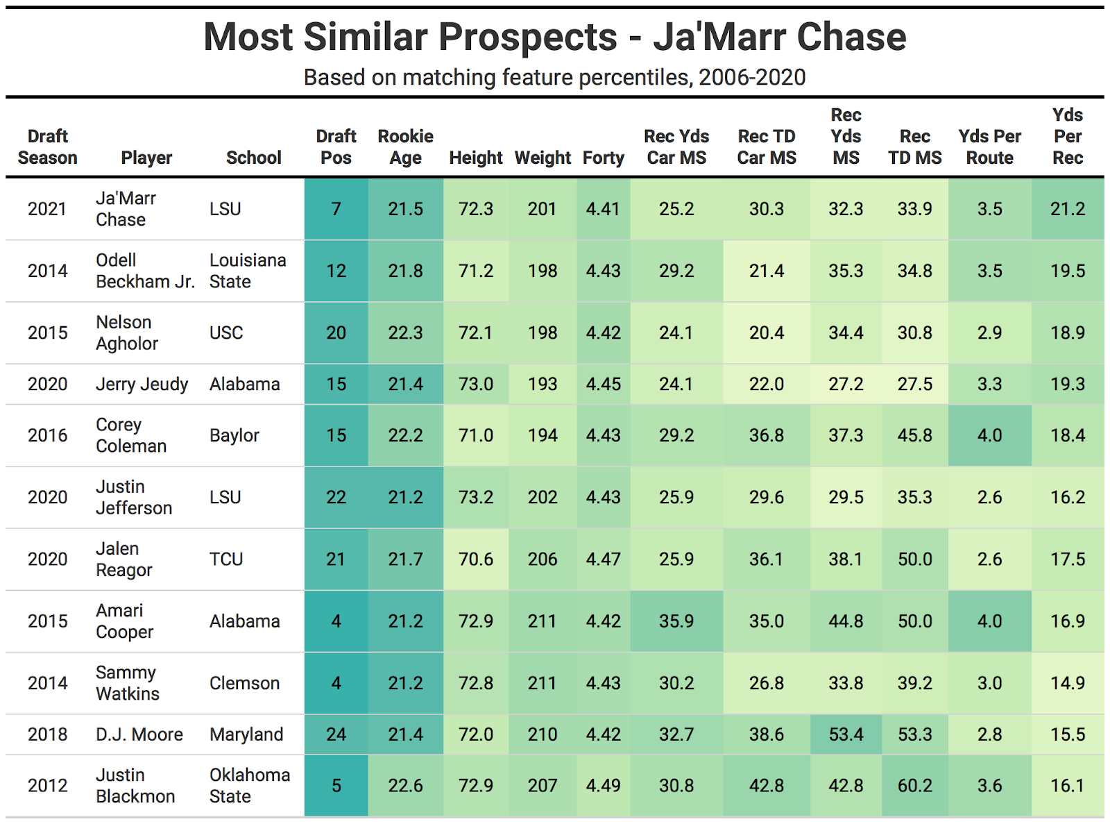 NFL Draft Grades 2021: How the experts view Ja'Marr Chase to