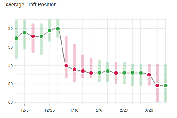 Opta Power Rankings: Highest Risers and Fallers