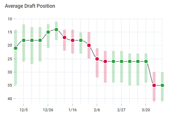 2021 NFL Draft Big Board Post-Mortem Analysis – Ice Analytics