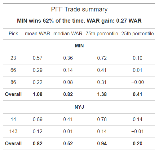 pff draft grades 2021