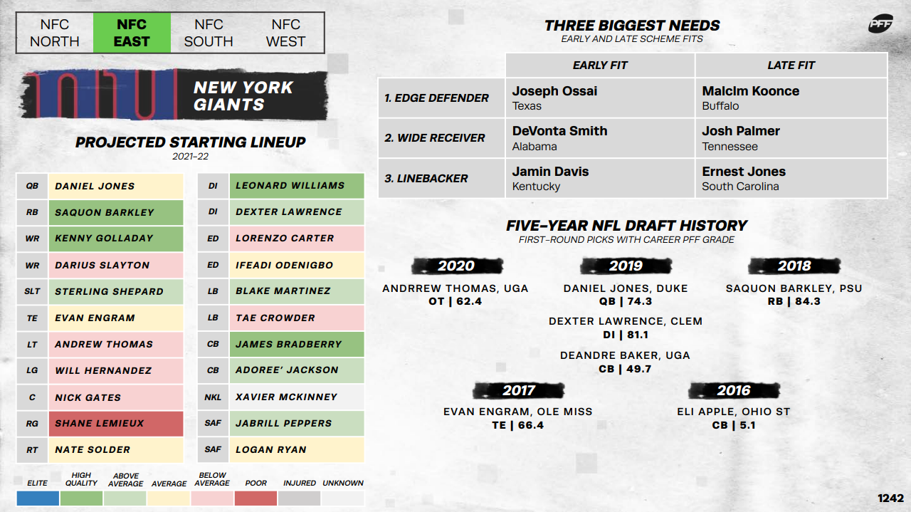 pff grades week 1 giants