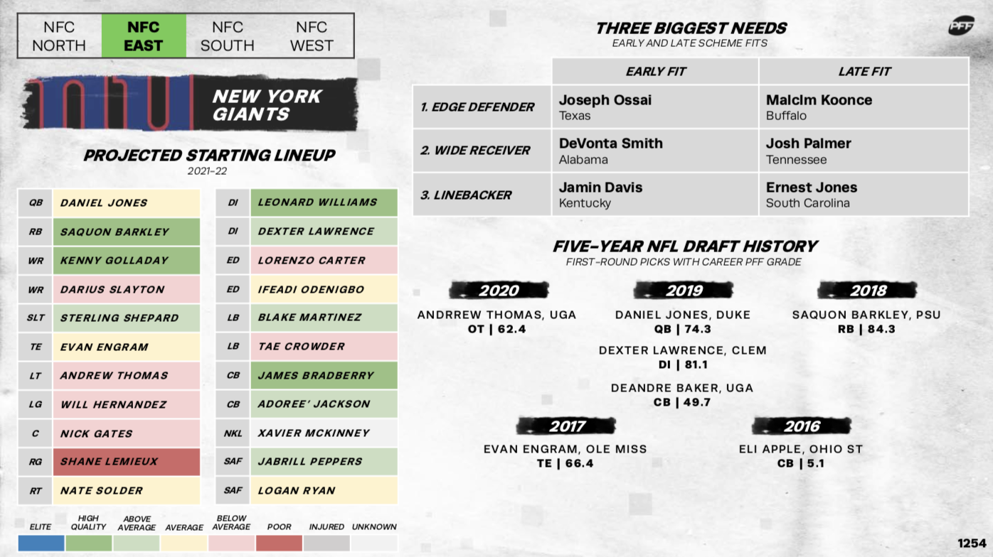 2021 nfl team stats