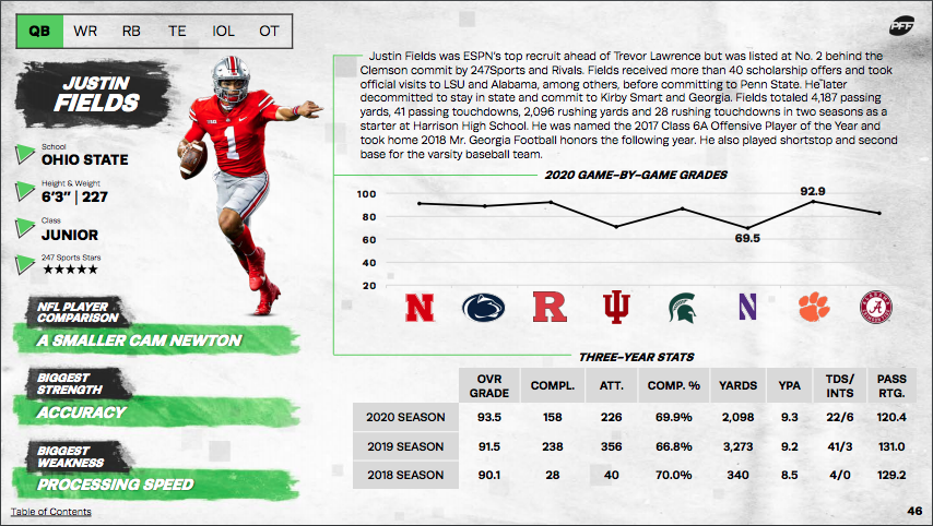 2020 NFL Draft: Player comps for PFF's top quarterbacks, NFL Draft