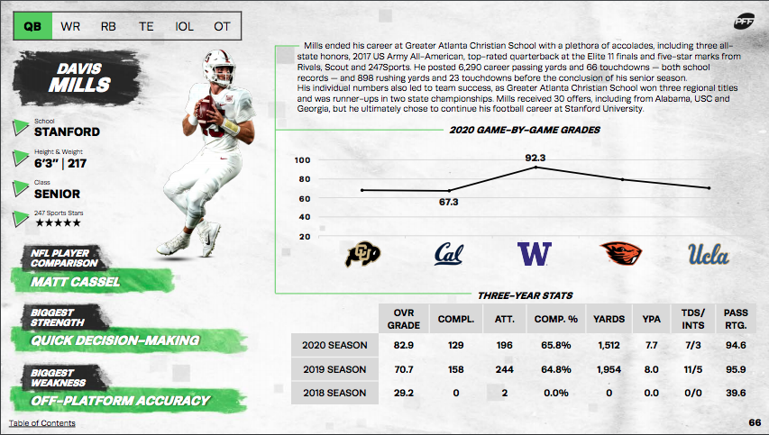 PFF 2021 NFL Draft Guide: PFF's top QB prospect, plus a wild-card QB to  watch, NFL Draft