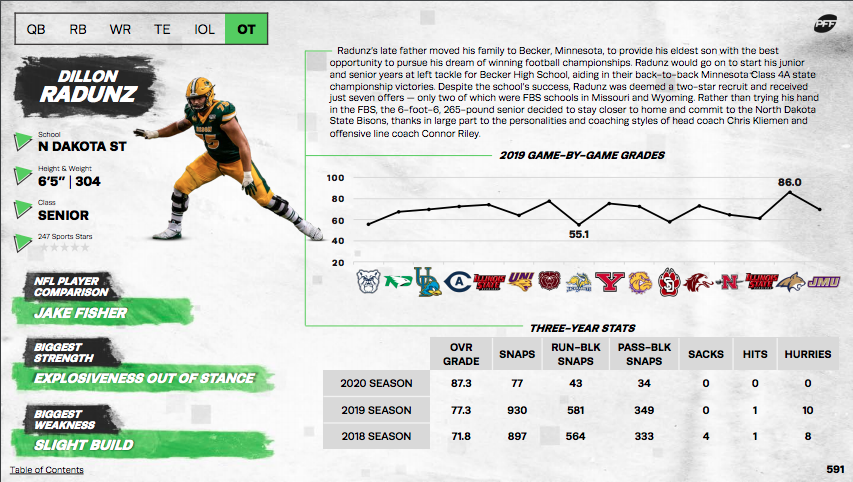 pff 2021 big board