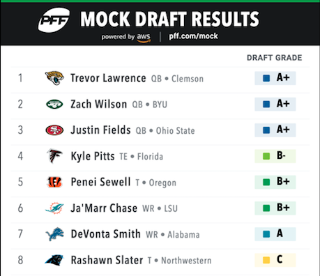latest nfl draft projections