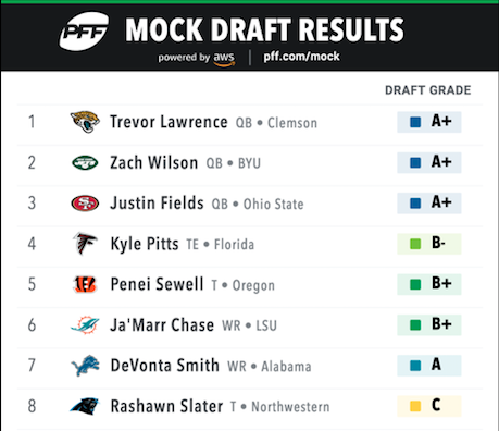 latest draft projections