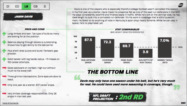 2021 NFL Draft: Final PFF Top 300 Big Board | NFL Draft | PFF