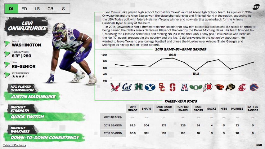 PFF on X: With the 19th overall pick in the 2021 NFL Draft, the Washington  Football Team selects LB Jamin Davis, Kentucky #NFLDraft2021   / X