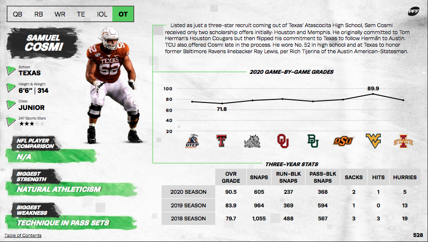 2021 NFL draft: Comparing the top edge rushers' advanced numbers