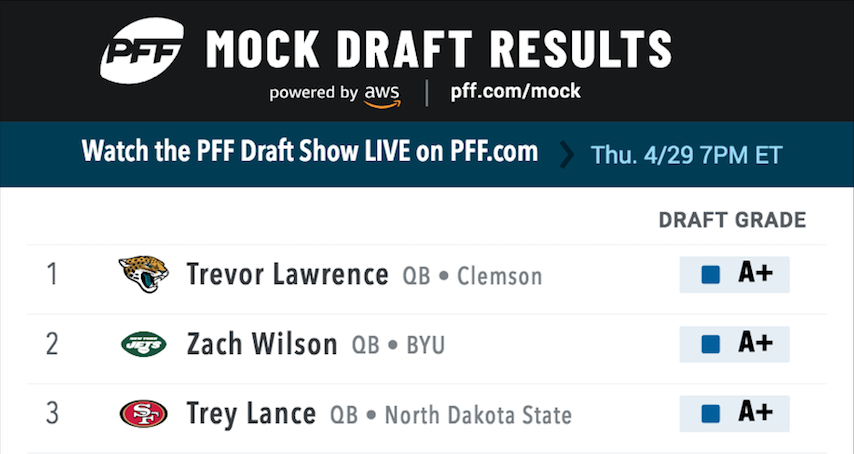 2021 NFL Mock Draft [FULL 1st Round]