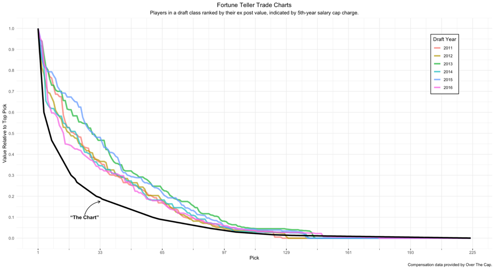 Superflex Trade Value Chart