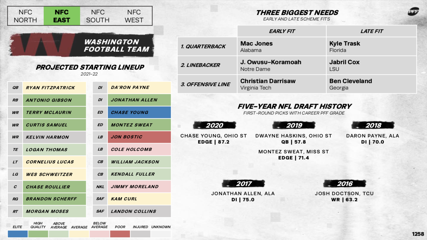 2021 NFL Playoff Bracket Strategy - Breaking Down the 2021 NFL Bracket