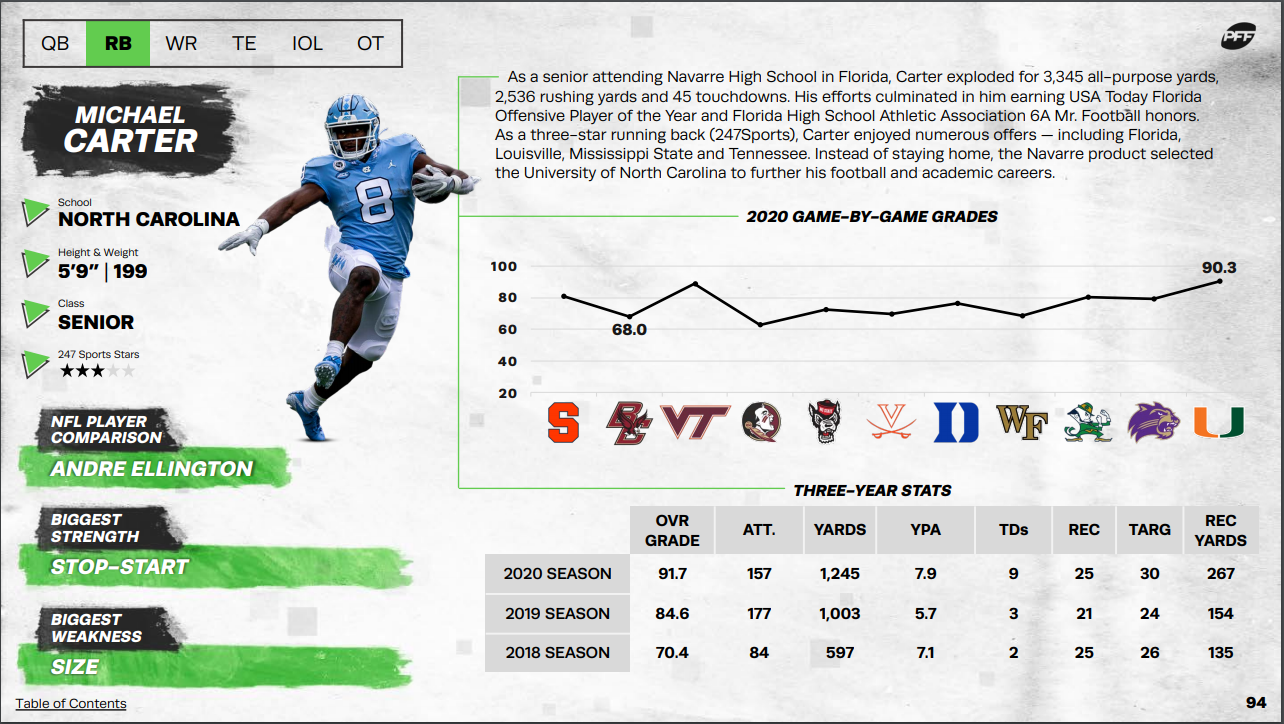 PFF 2021 NFL Draft Guide: PFF's top QB prospect, plus a wild-card QB to  watch, NFL Draft