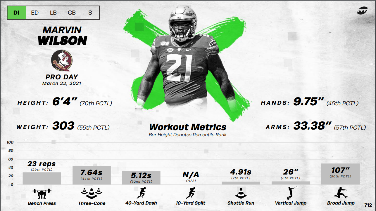 Dyami Brown Madden 24 Rating (Washington Commanders)