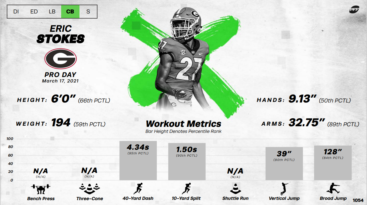 PFF 2021 NFL Draft Guide: PFF's top LB prospect, plus a wild-card