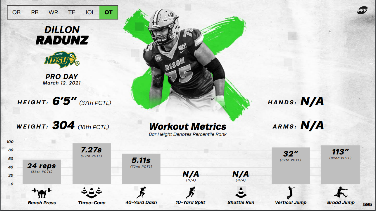 dillon radunz pff