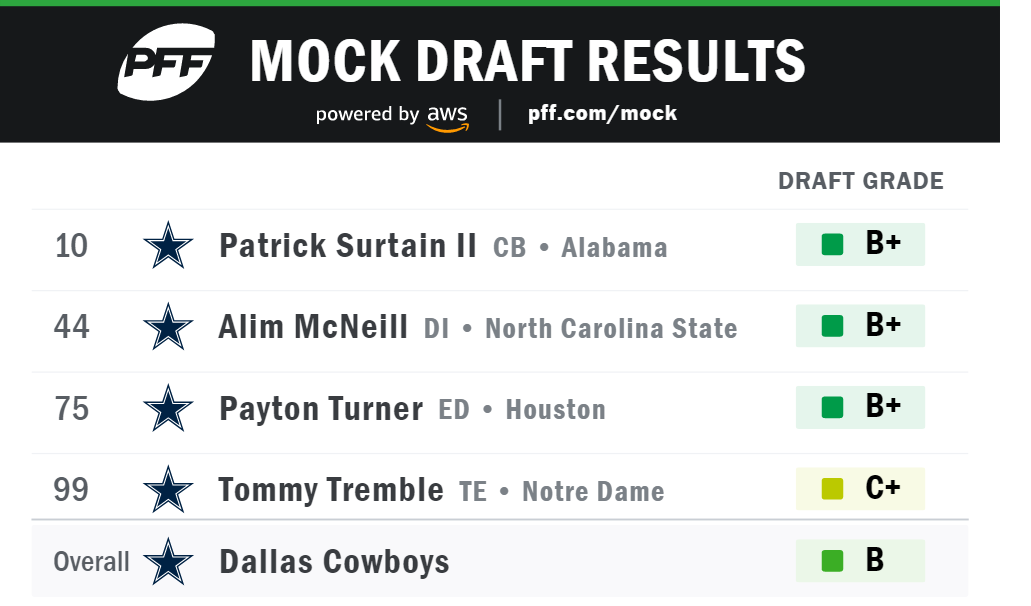 Cowboys Mock Draft