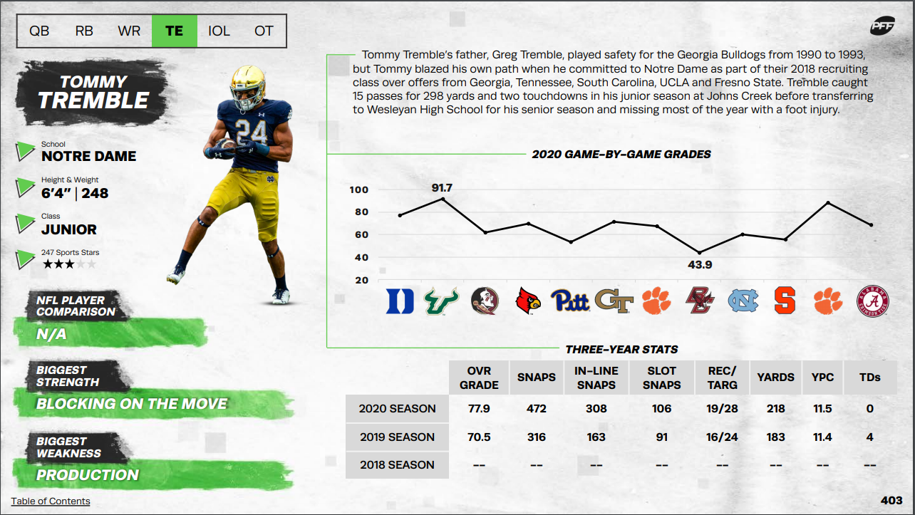 PFF 3-round mock nets Cowboys 3 defenders, TE