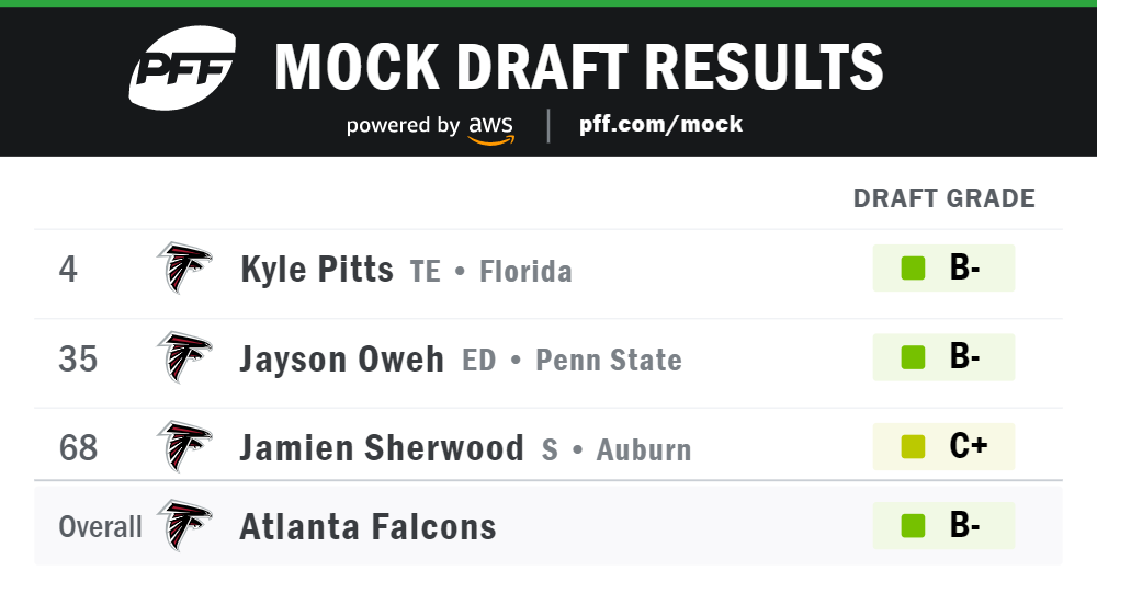 PFF Fantasy Football on X: Recently, we ran a mock draft after the NFL  draft – here are the first-round results and more info on who to look for  in your drafts