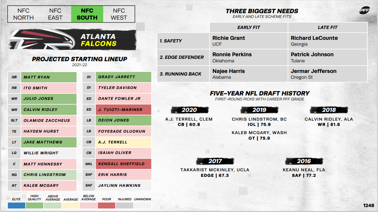 PFF College on X: How can the 49ers use their draft capital this year?  Create your own mock drafts⬇️    / X