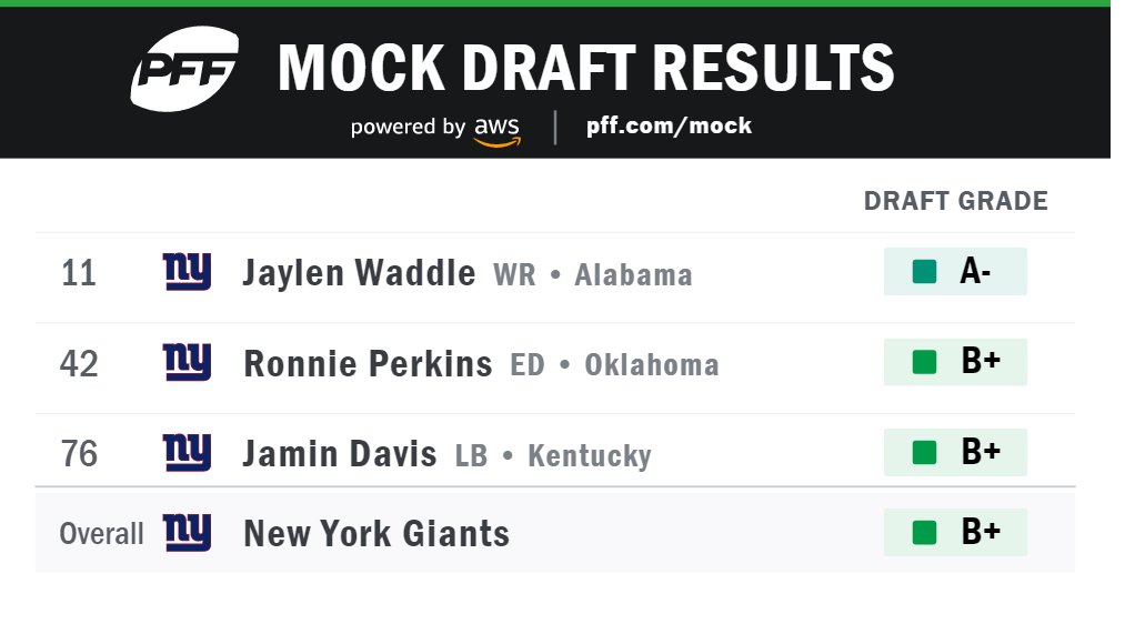 2021 NFL Draft results: New York Giants select Alabama WR Jaylen