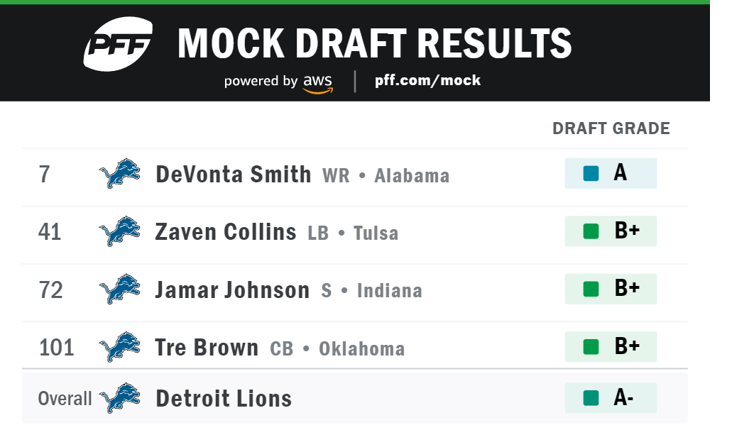 mock pff