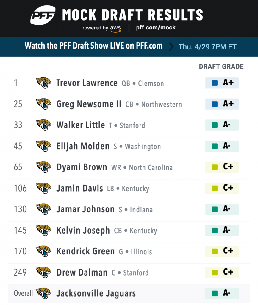 2021 NFL Mock Draft: PFF senior analysts mock all 7 rounds