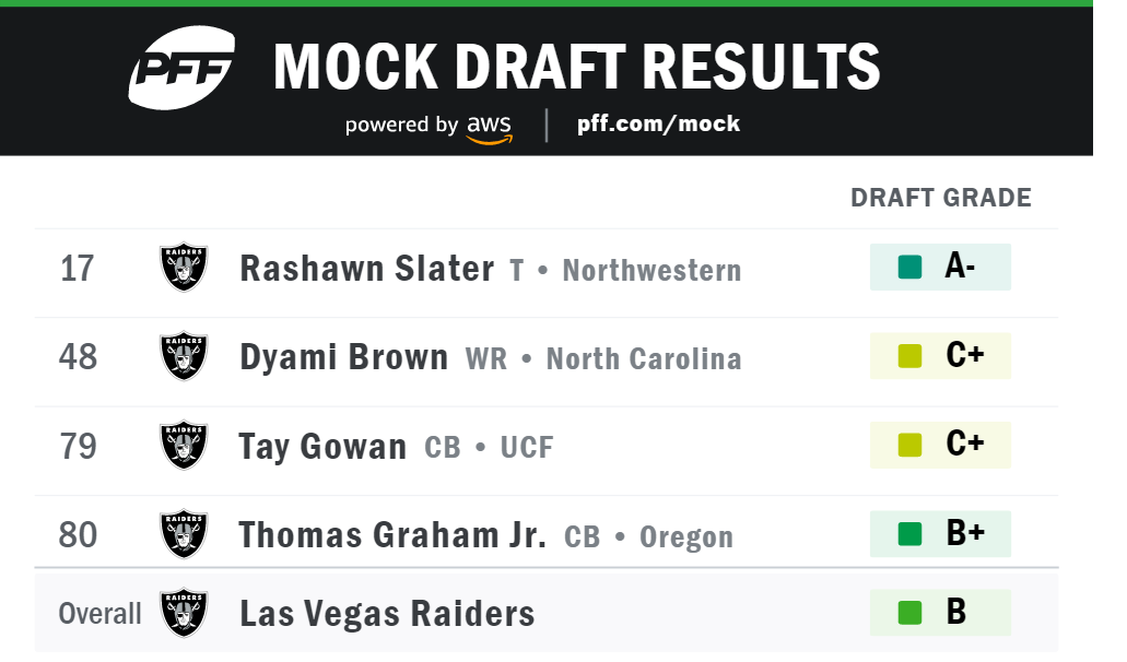 raiders mock