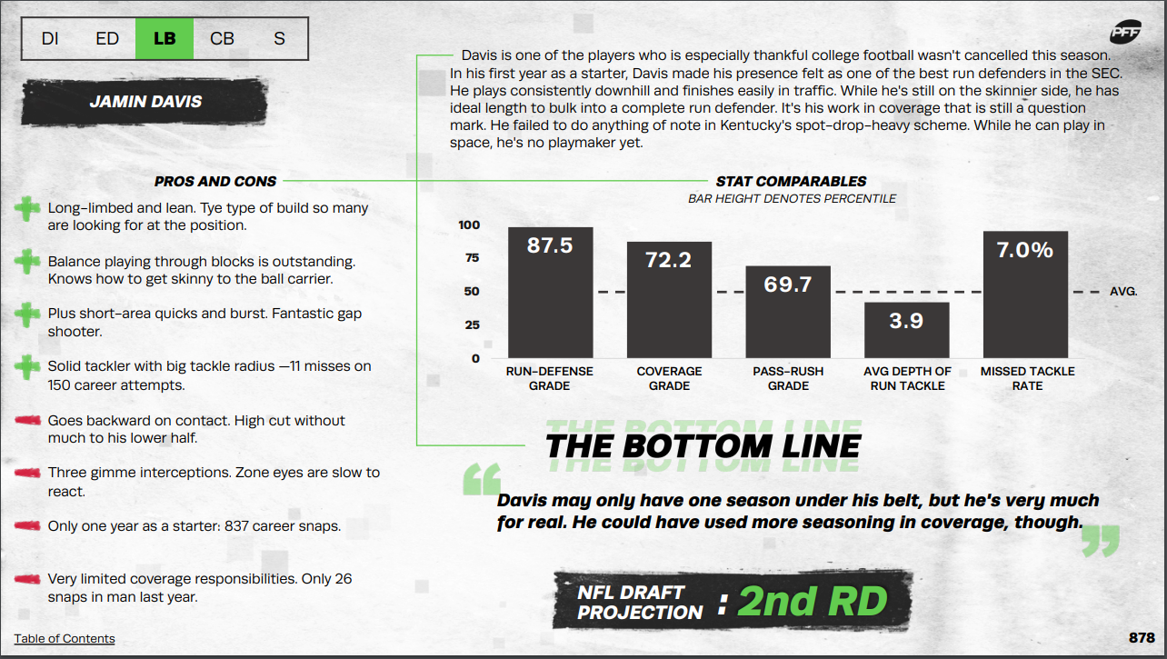 PFF mock draft: Chiefs take offensive tackle Dillon Radunz at 31st -  Arrowhead Pride