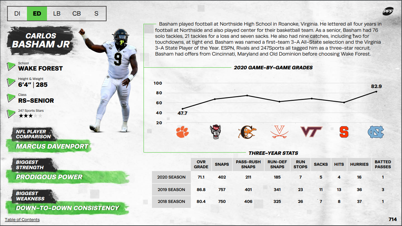 PFF on Twitter: Top-10 2022 Mock Draft, per @pff_seth 