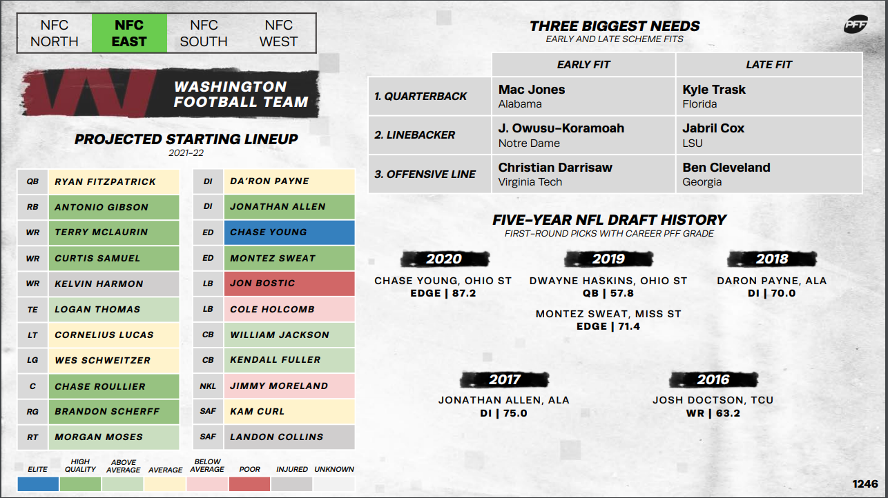 2021 NFFC Draft board review