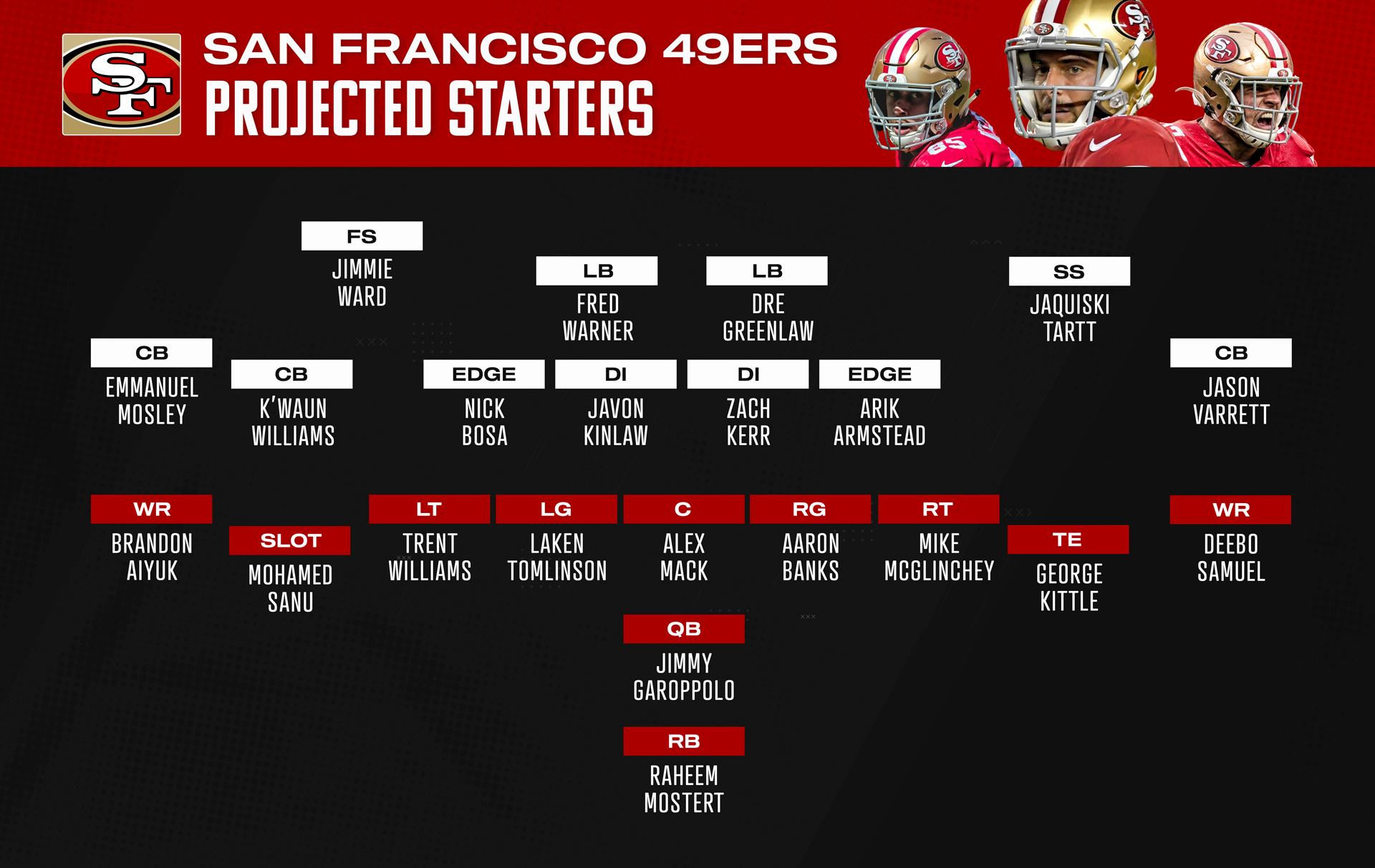 Football Running Back Depth Chart