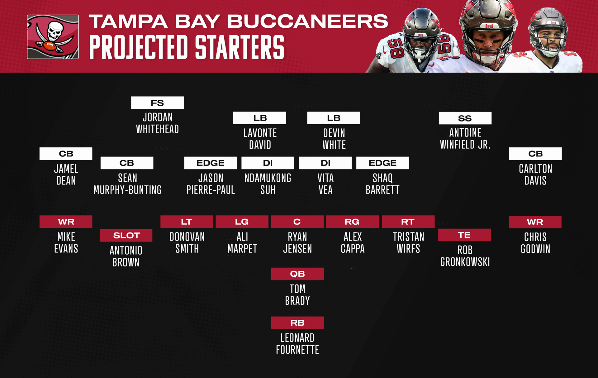 Bucs' projected starting lineup after 2022 NFL draft, free agency