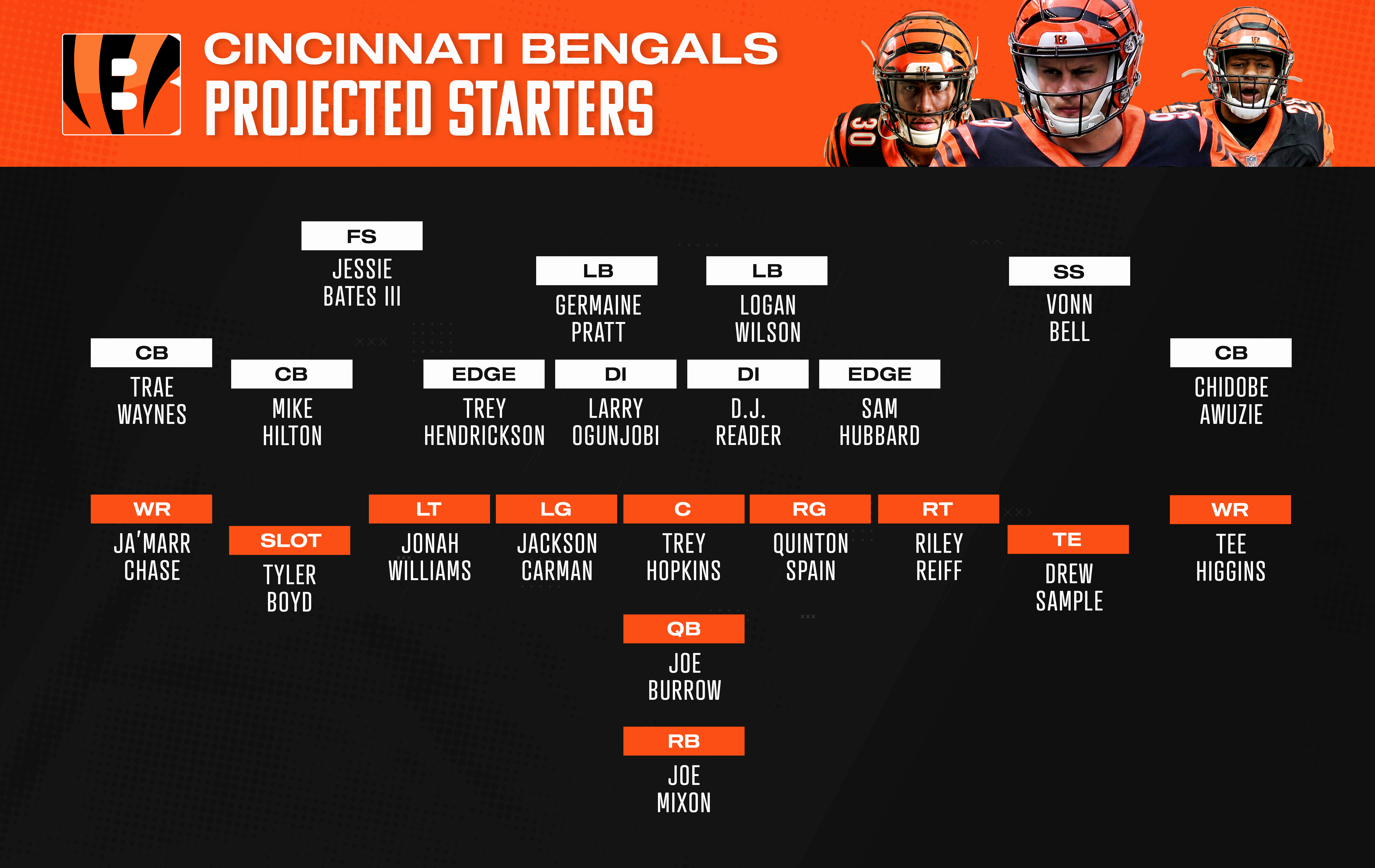 Cincinnati Bengals Bengals projected depth chart