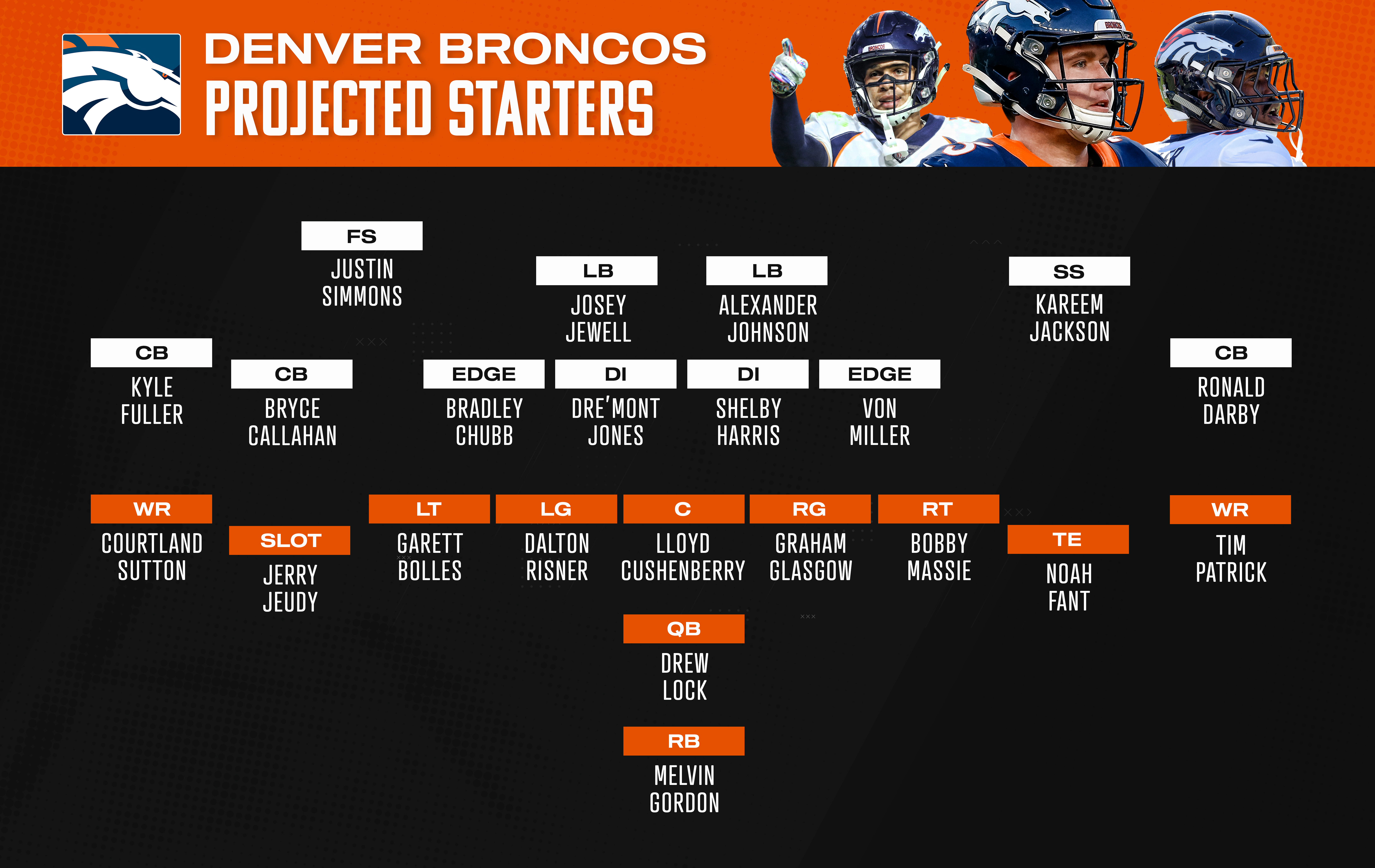 Denver Broncos depth chart: Starters for 2022 NFL season announced