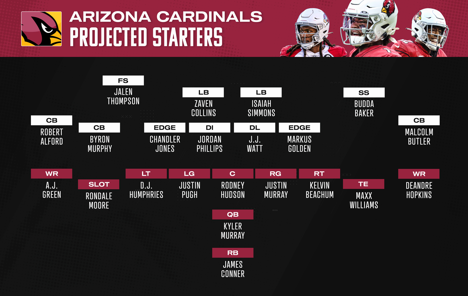 Kansas City Chiefs Running Back Depth Chart