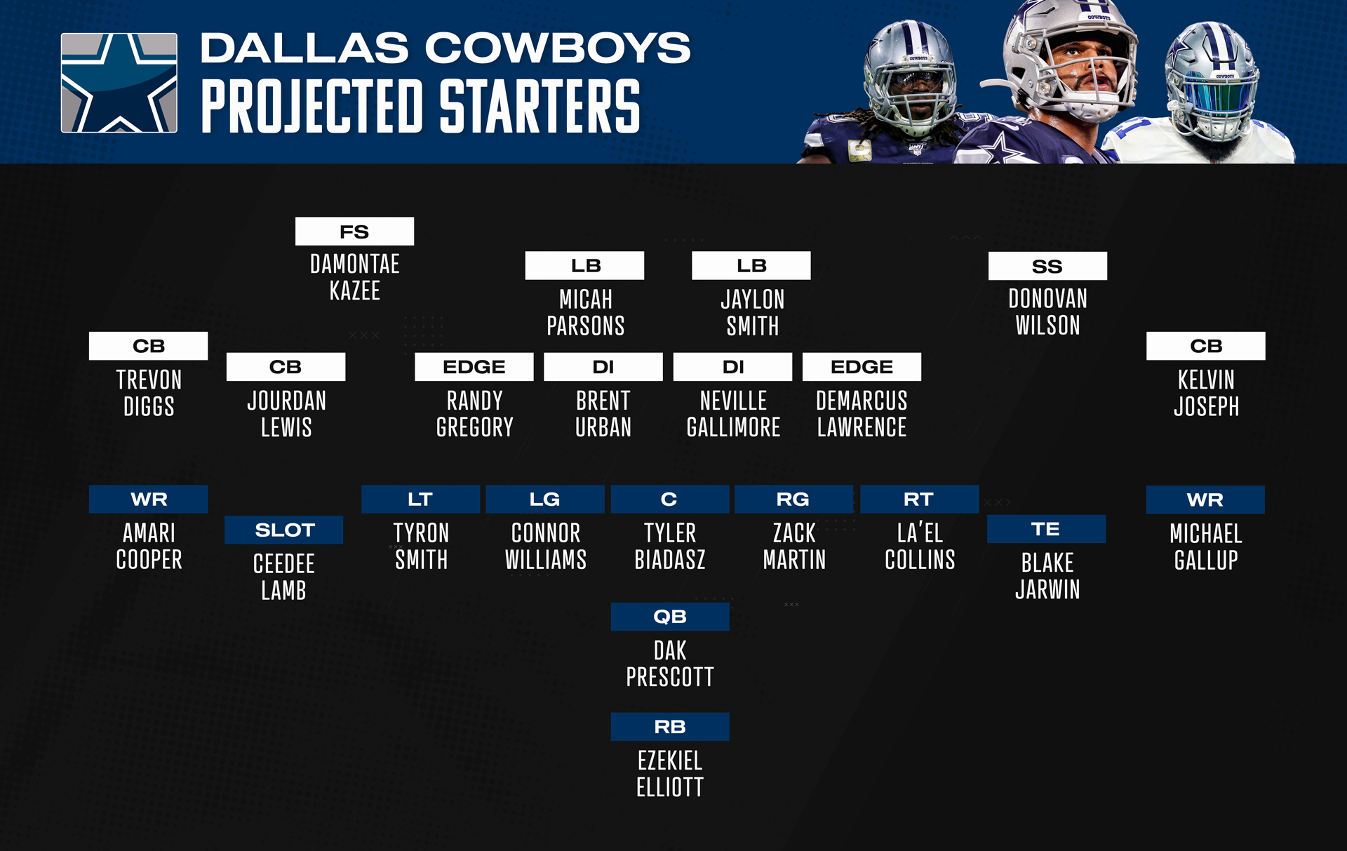 dallas cowboys 2014 roster