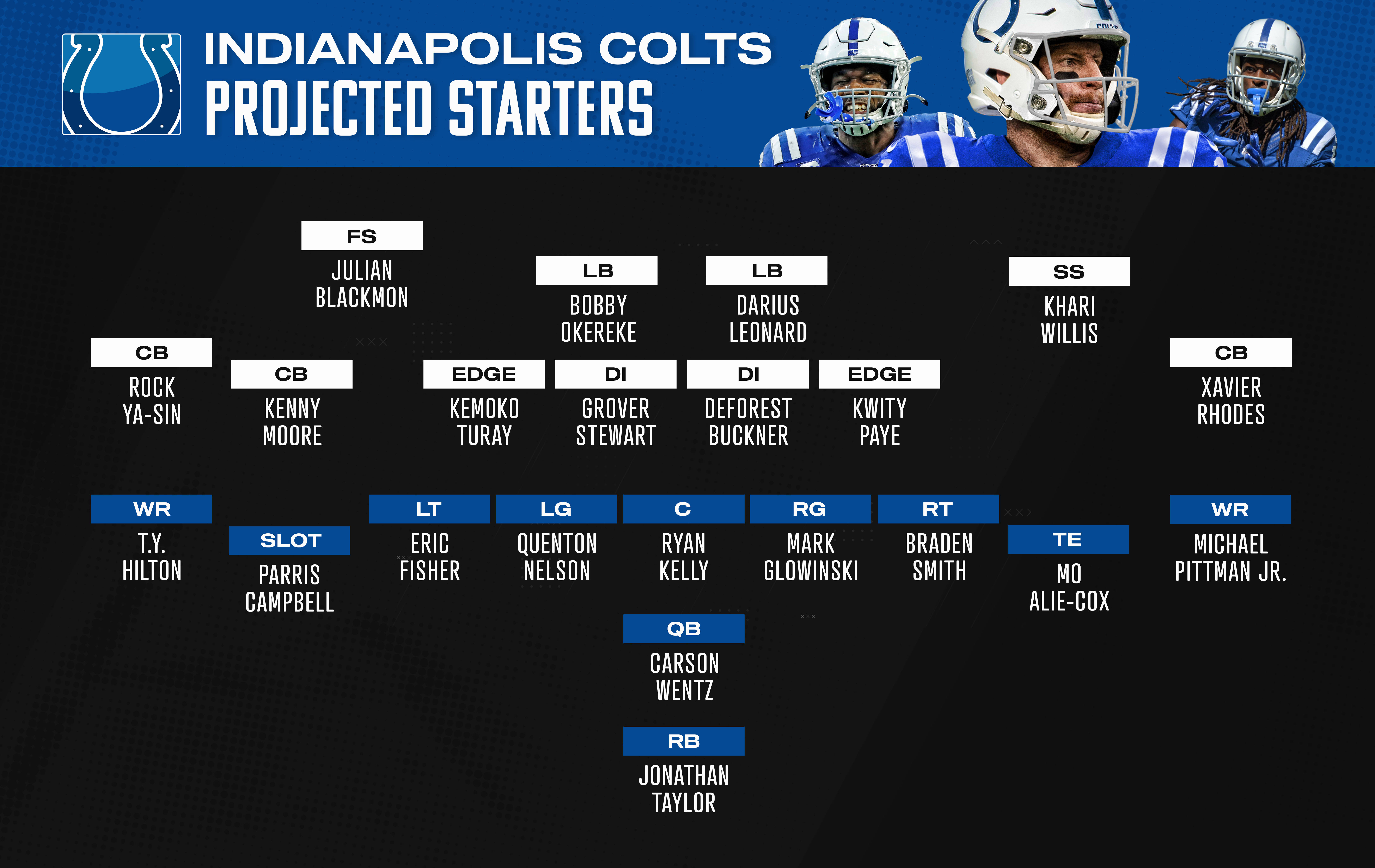 Indianapolis Colts: Updated offense depth chart after 2022 NFL draft