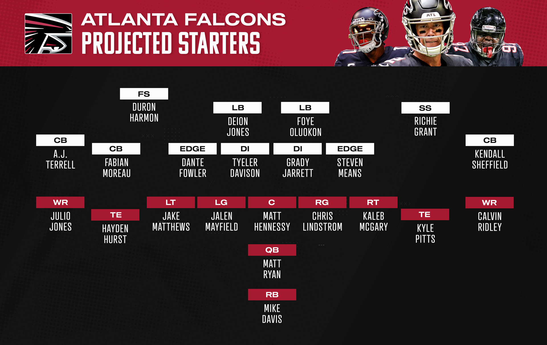 Falcons post-free agency starting lineup projections