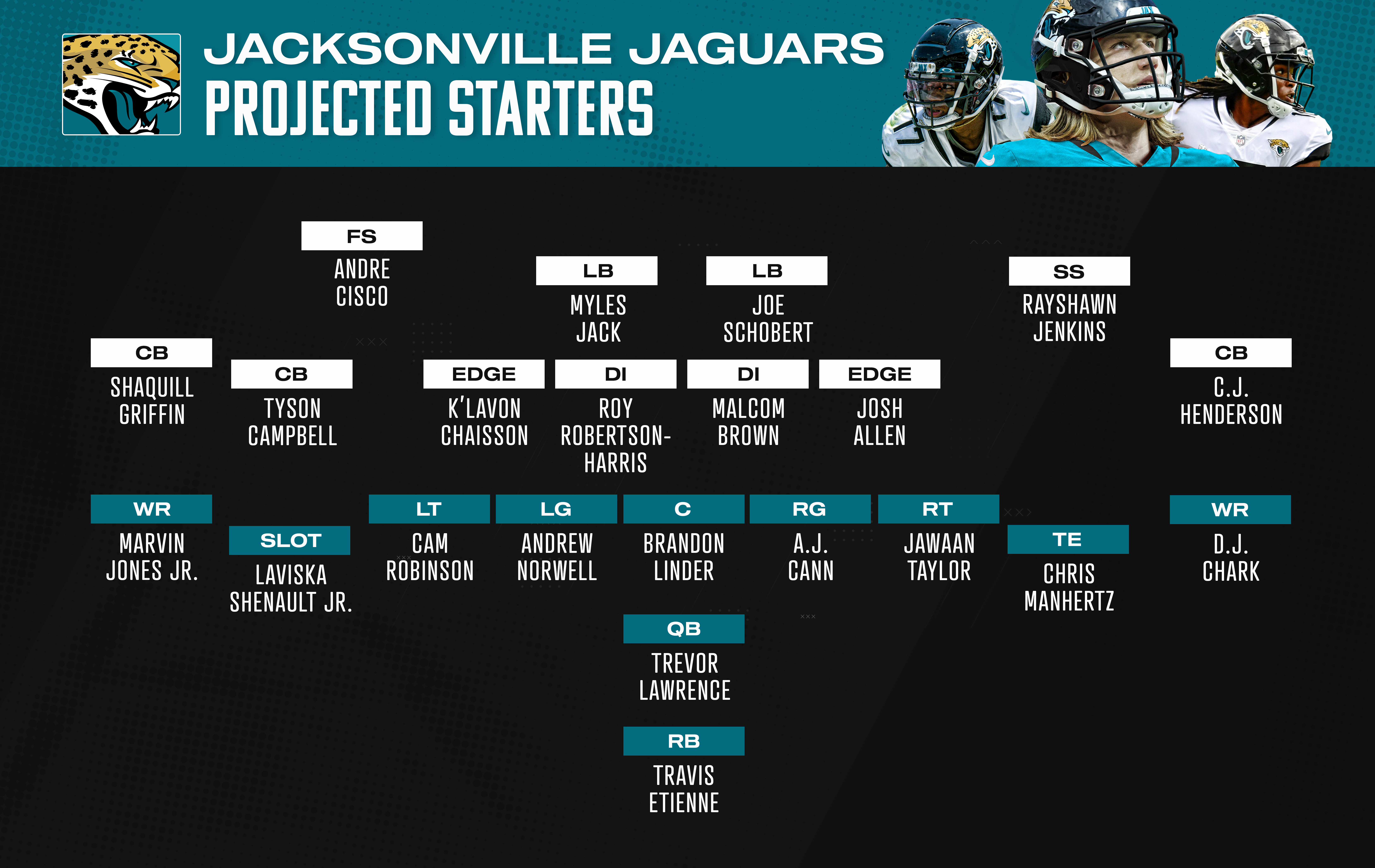 K'Lavon Chaisson, Jacksonville Jaguars ED, NFL and PFF stats