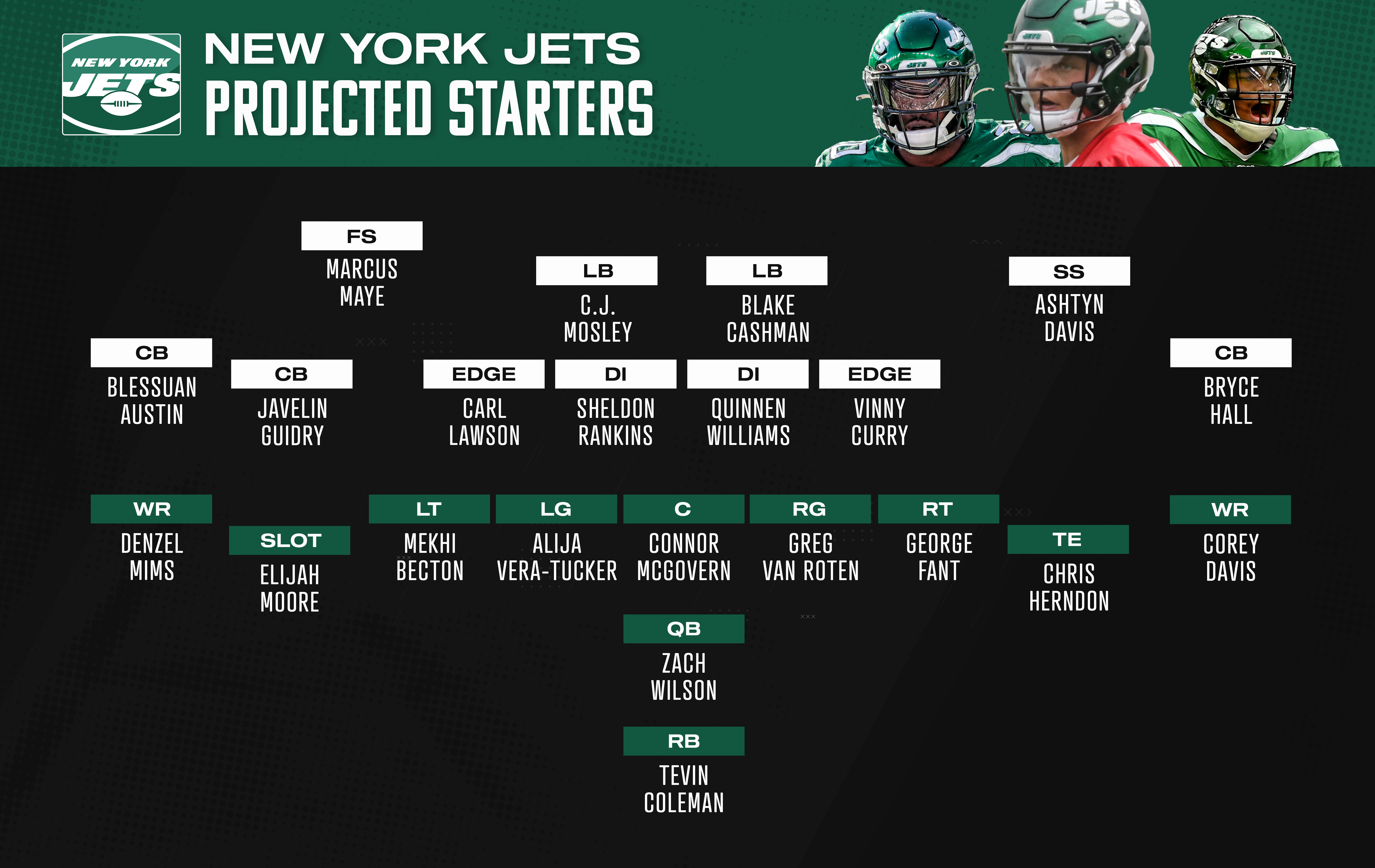 New York Jets Depth Chart