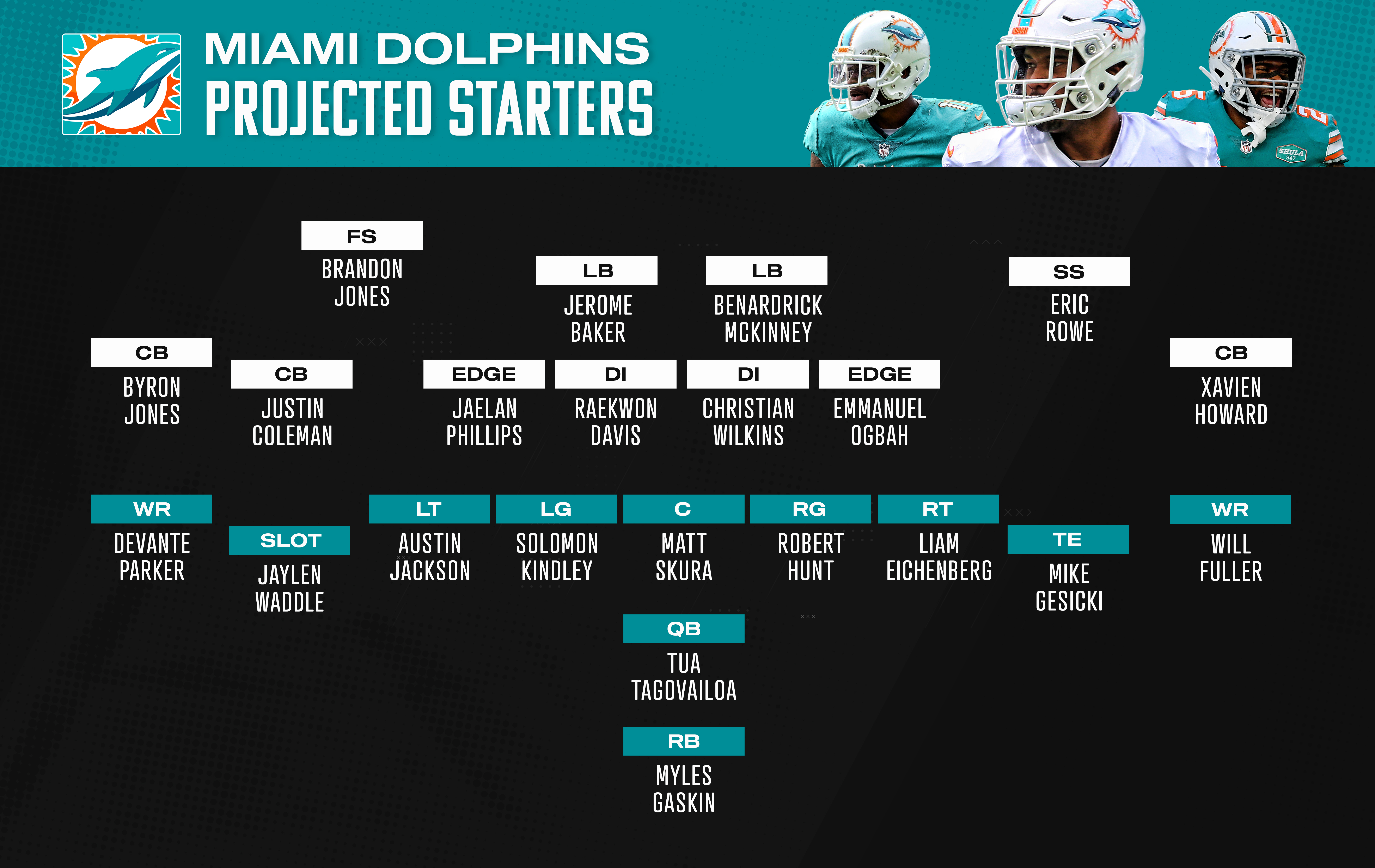 miami dolphins starting lineup