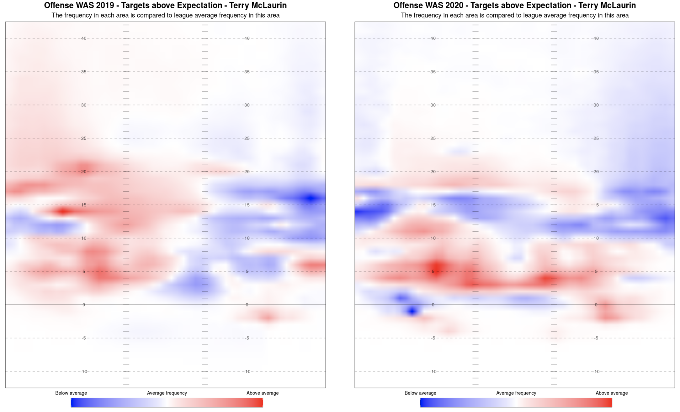 McLaurin_Heat_Maps.png